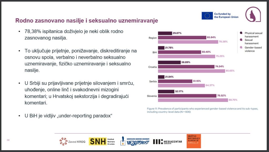 Iz prezentacije Denise Sarajlić. MediaCentar