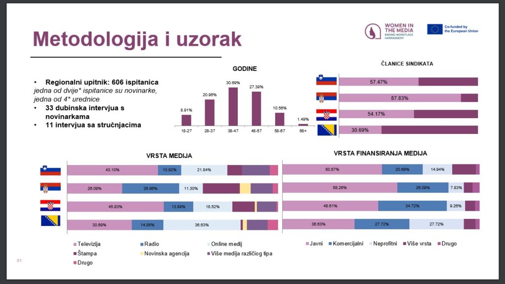 Iz  prezentacije Denise Sarajlić, MediaCentar