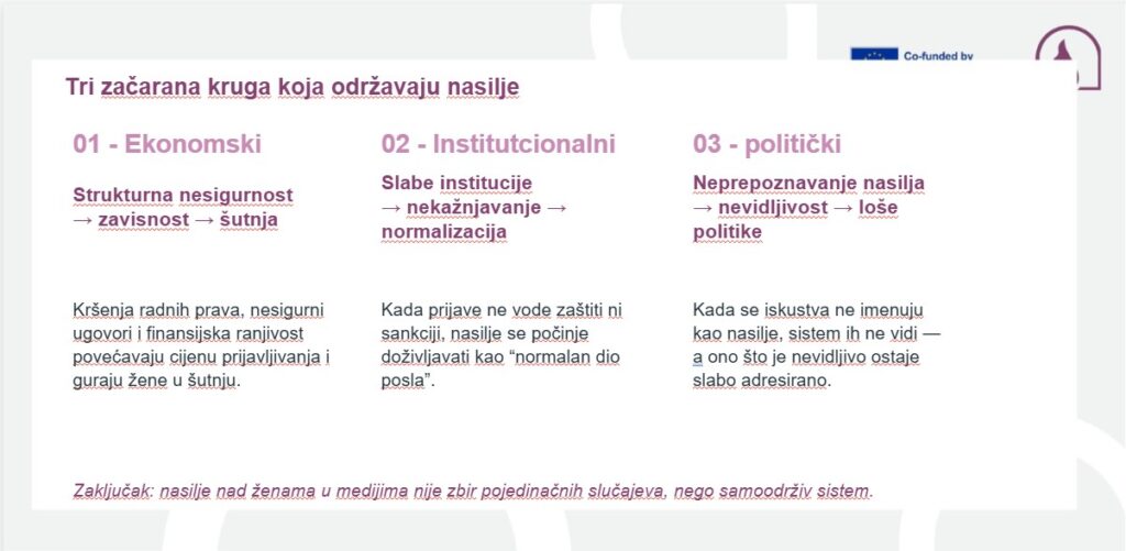 Iz prezentacije Denise Sarajlić