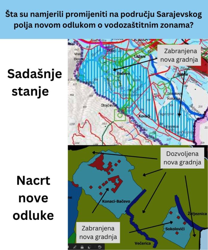 Prikaz stanja sada i ukoliko bi nacrt bio usvojen - preuzeto od Eko Akcija