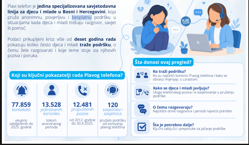 Statistike Plavog telefona (1)