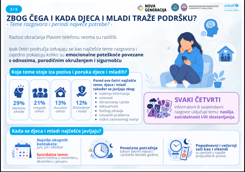 Statistike Plavog telefona (2) 